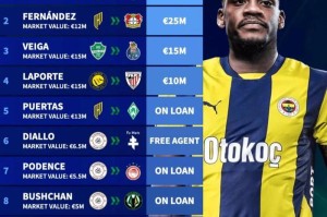 星空体育下载-沙特联赛10将压哨返欧，杜兰3500万欧租借居首